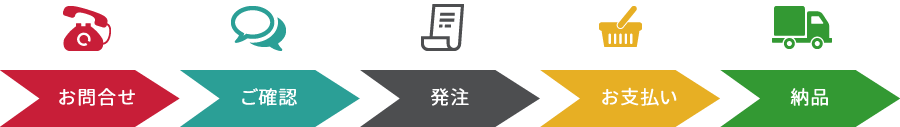 製品がお客様のお手元に届くまで